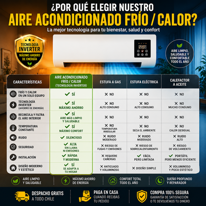 AIRE ACONDICIONADO FRIO/CALOR - El clima ideal todo el Año