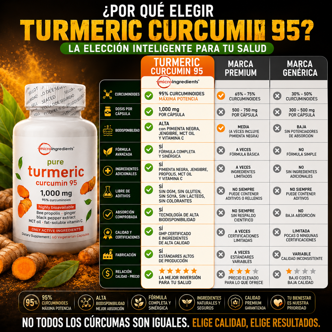 TURMERIC CURCUMIN -Sin Inflamación ni Rigidez!