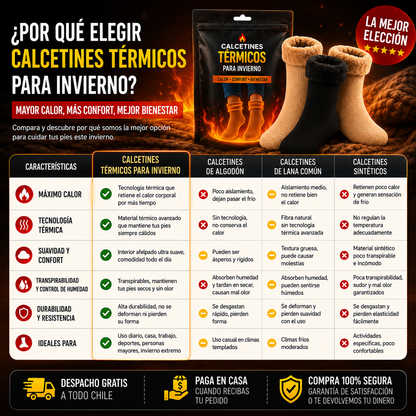 Pack 3 PARES Calcetines Térmicos de Invierno - Adiós Frío!