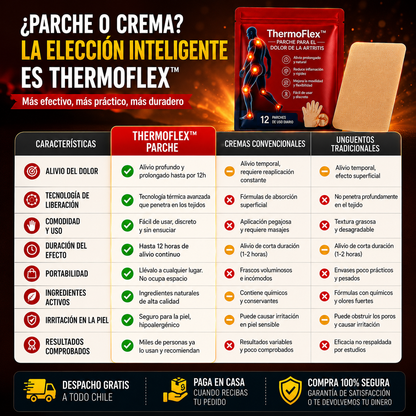 ThermoFlex™- Adios al Dolor de la Artritis (12PCS)